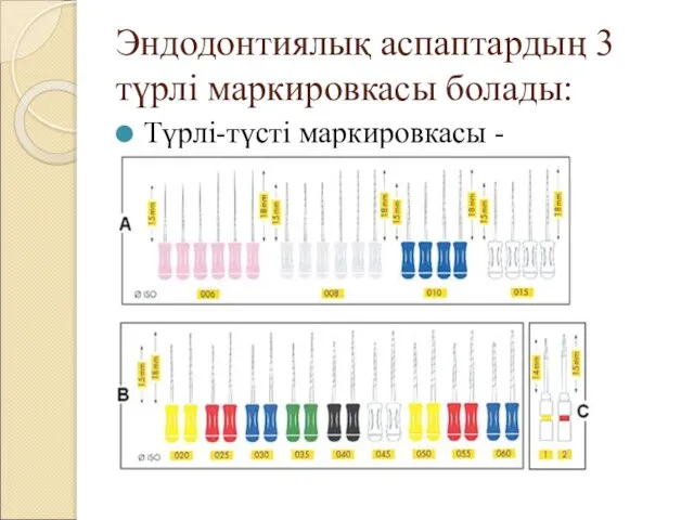 Эндодонтиялық аспаптардың 3 түрлі маркировкасы болады: Түрлі-түсті маркировкасы -