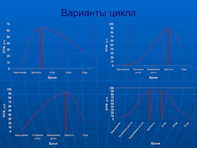 Варианты цикла