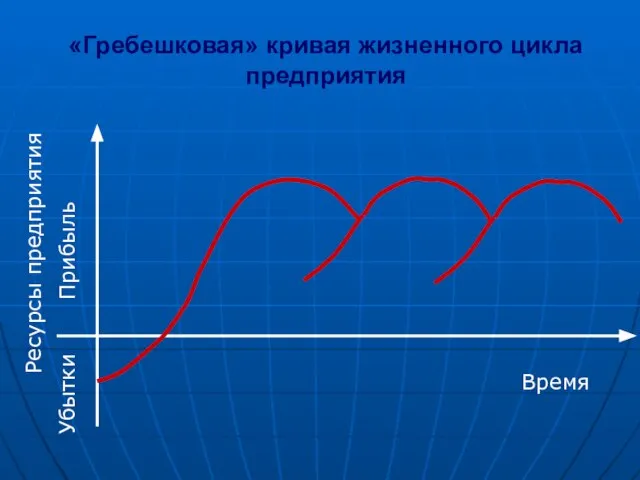 «Гребешковая» кривая жизненного цикла предприятия