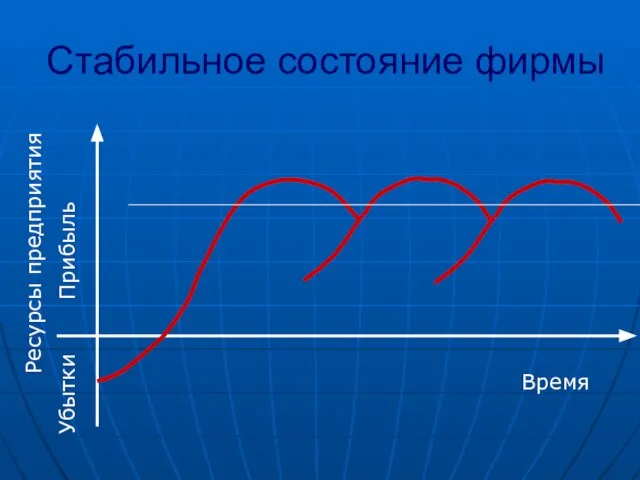 Стабильное состояние фирмы