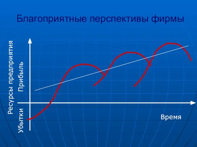 Благоприятные перспективы фирмы