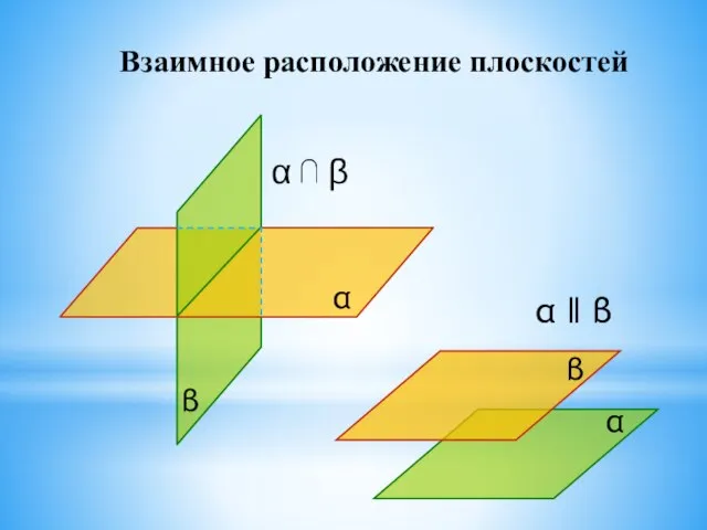 α ‖ β α ⋂ β Взаимное расположение плоскостей