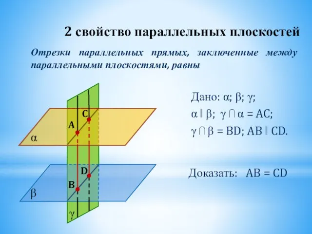 Дано: α; β; γ; α ‖ β; γ ⋂ α =