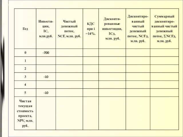 Расчет NPV