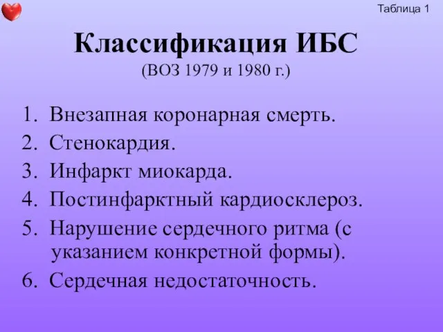 Классификация ИБС (ВОЗ 1979 и 1980 г.) 1. Внезапная коронарная смерть.