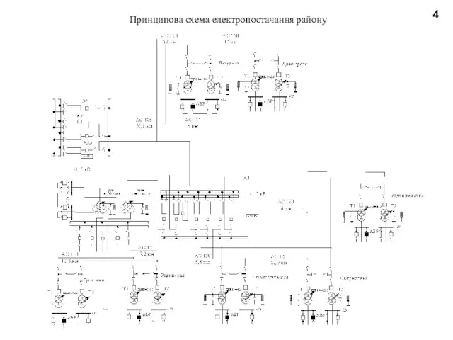 4 Принципова схема електропостачання району