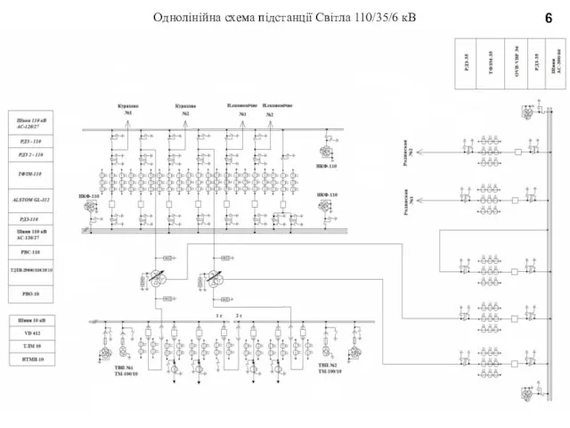 6 Однолінійна схема підстанції Світла 110/35/6 кВ