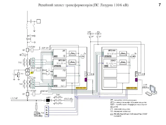 Релейний захист трансформаторів (ПС Лазурна 110/6 кВ) 7