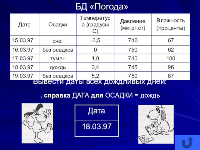 БД «Погода» Вывести даты всех дождливых дней: . справка ДАТА для ОСАДКИ = дождь