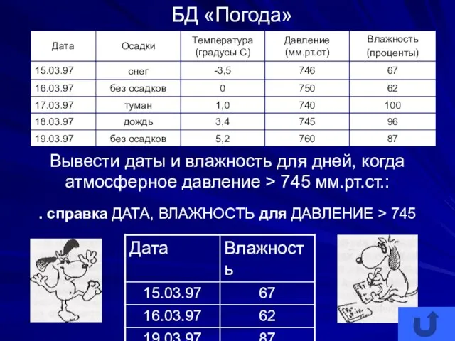 БД «Погода» Вывести даты и влажность для дней, когда атмосферное давление