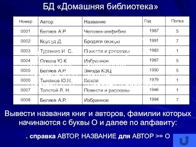 БД «Домашняя библиотека» Вывести названия книг и авторов, фамилии которых начинаются