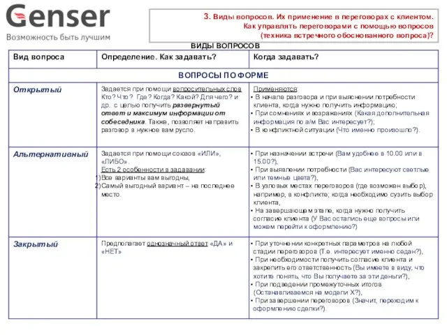 3. Виды вопросов. Их применение в переговорах с клиентом. Как управлять