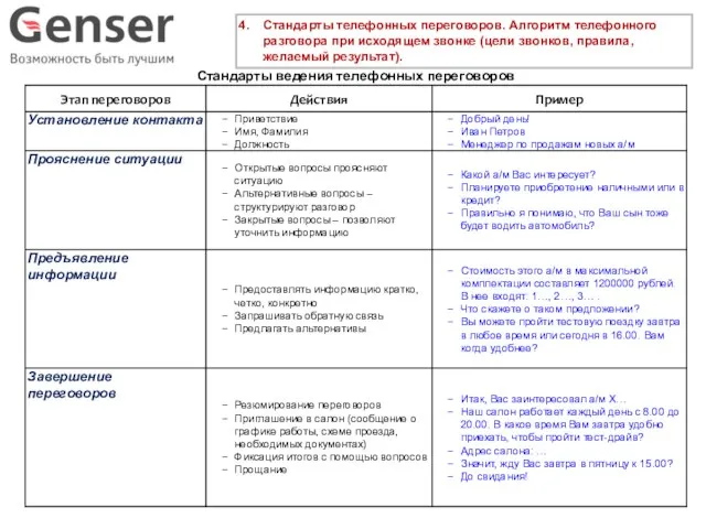 Стандарты телефонных переговоров. Алгоритм телефонного разговора при исходящем звонке (цели звонков,