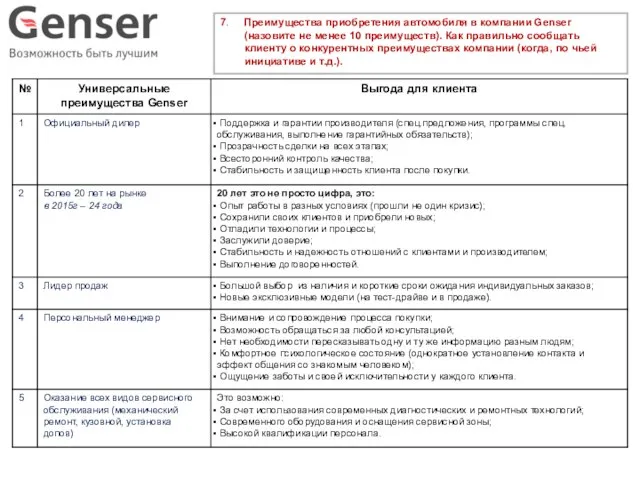 7. Преимущества приобретения автомобиля в компании Genser (назовите не менее 10