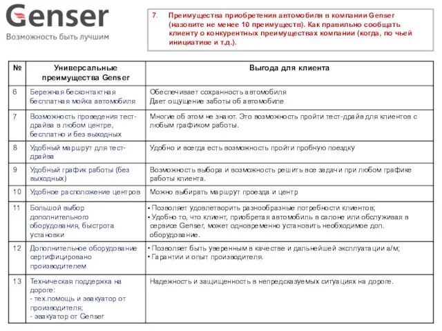 7. Преимущества приобретения автомобиля в компании Genser (назовите не менее 10