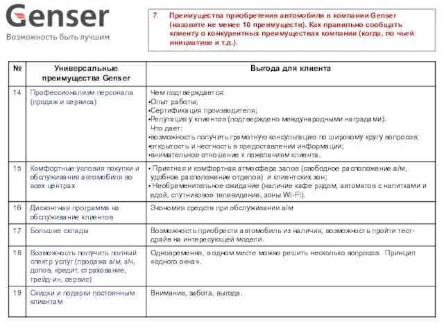 7. Преимущества приобретения автомобиля в компании Genser (назовите не менее 10