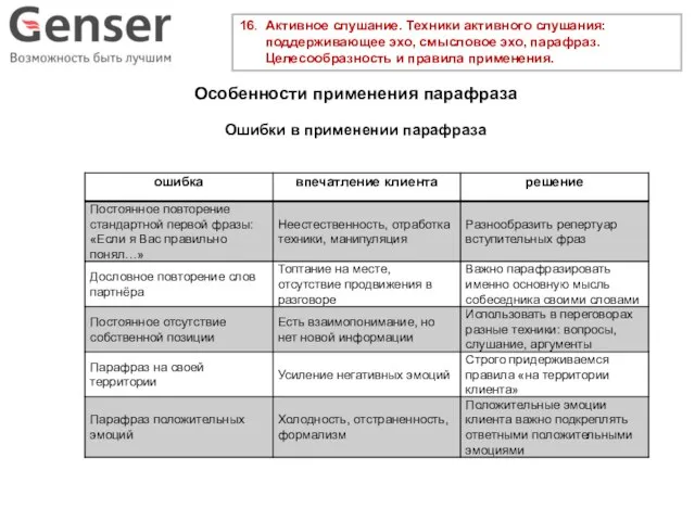 16. Активное слушание. Техники активного слушания: поддерживающее эхо, смысловое эхо, парафраз.