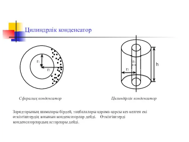 Цилиндрлік конденсатор Сфералық конденсатор Цилиндірлік конденсатор Зарядтарының шамалары бірдей, таңбалалары қарама-қарсы