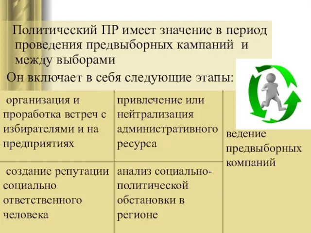 Политический ПР имеет значение в период проведения предвыборных кампаний и между