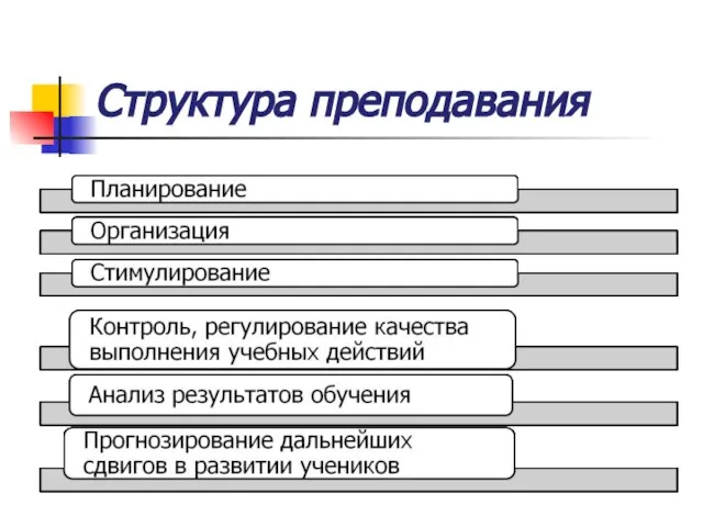 Структура преподавания