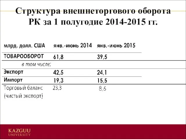 Структура внешнеторгового оборота РК за 1 полугодие 2014-2015 гг.