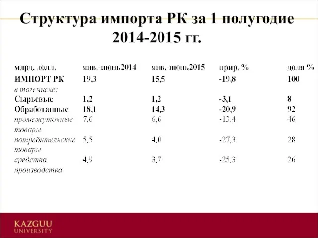 Структура импорта РК за 1 полугодие 2014-2015 гг.