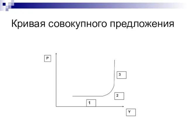 Кривая совокупного предложения