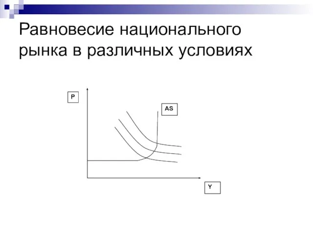 Равновесие национального рынка в различных условиях