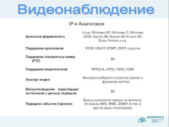 IP и Аналоговое Видеонаблюдение