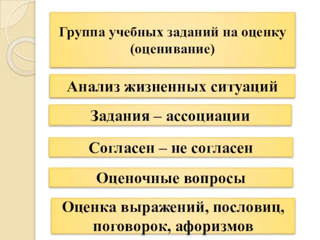 Группа учебных заданий на оценку (оценивание) Анализ жизненных ситуаций Согласен –