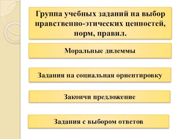 Группа учебных заданий на выбор нравственно-этических ценностей, норм, правил. Моральные дилеммы