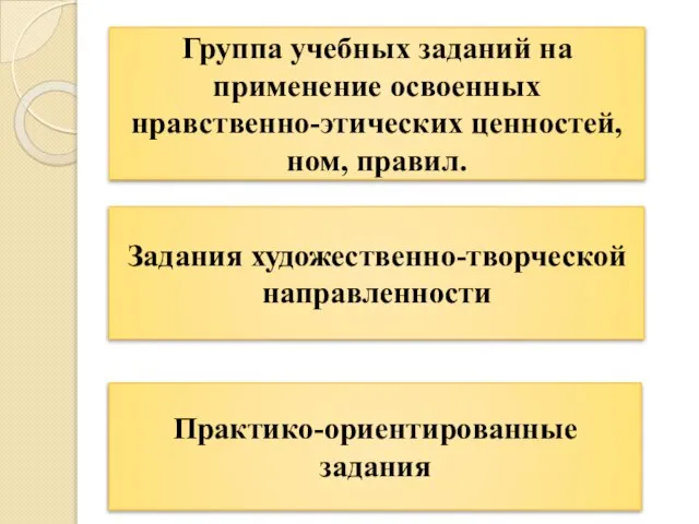 Группа учебных заданий на применение освоенных нравственно-этических ценностей, ном, правил. Задания художественно-творческой направленности Практико-ориентированные задания