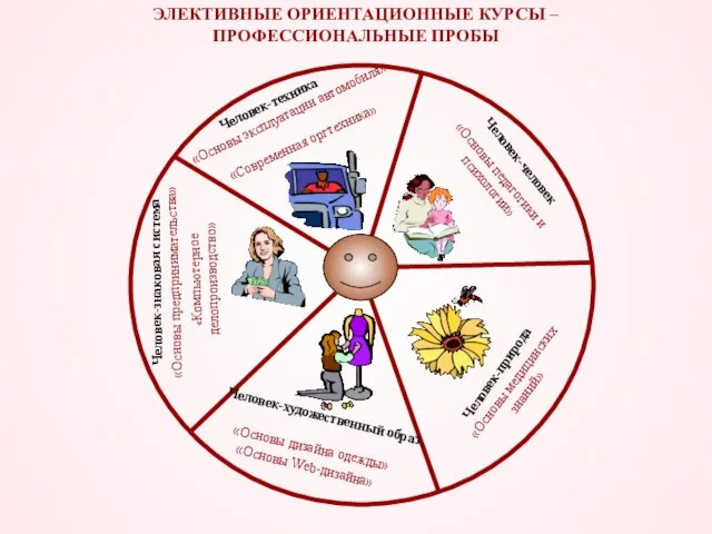 ЭЛЕКТИВНЫЕ ОРИЕНТАЦИОННЫЕ КУРСЫ – ПРОФЕССИОНАЛЬНЫЕ ПРОБЫ