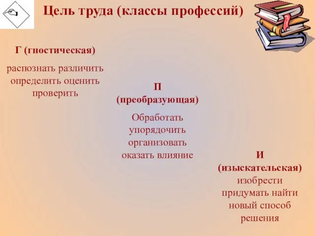 Цель труда (классы профессий) Г (гностическая) распознать различить определить оценить проверить