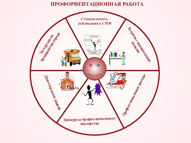 ПРОФОРИЕНТАЦИОННАЯ РАБОТА Экскурсии на предприятия города Конкурсы профессионального мастерства Дни открытых