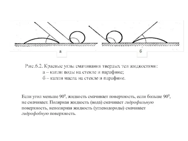 Если угол меньше 900, жидкость смачивает поверхность, если больше 900, не