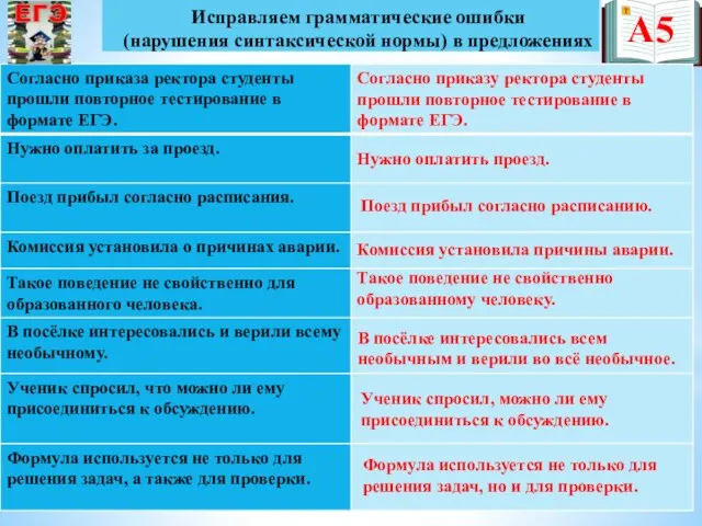 А5 Исправляем грамматические ошибки (нарушения синтаксической нормы) в предложениях Согласно приказу