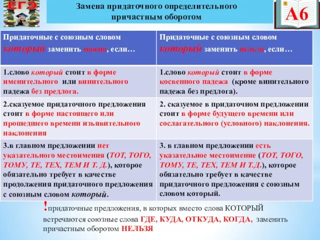 А6 Замена придаточного определительного причастным оборотом !придаточные предложения, в которых вместо