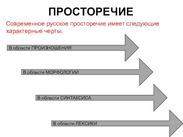 ПРОСТОРЕЧИЕ Современное русское просторечие имеет следующие характерные черты. В области ПРОИЗНОШЕНИЯ