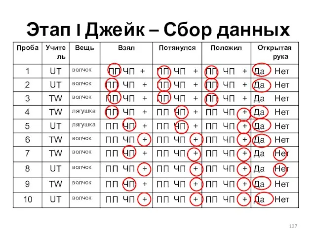 Этап I Джейк – Сбор данных