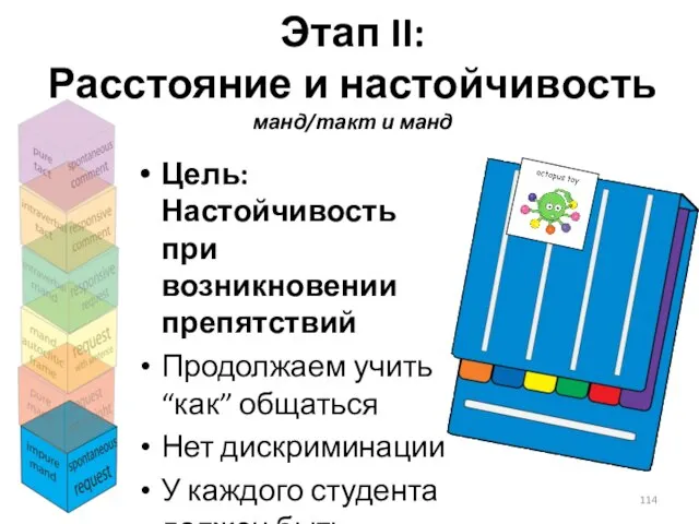 Этап II: Расстояние и настойчивость манд/такт и манд Цель: Настойчивость при