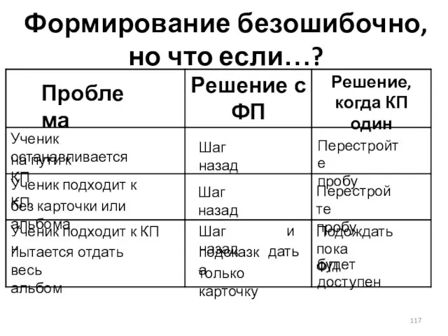 Формирование безошибочно, но что если…? Проблема Решение с ФП Решение, когда