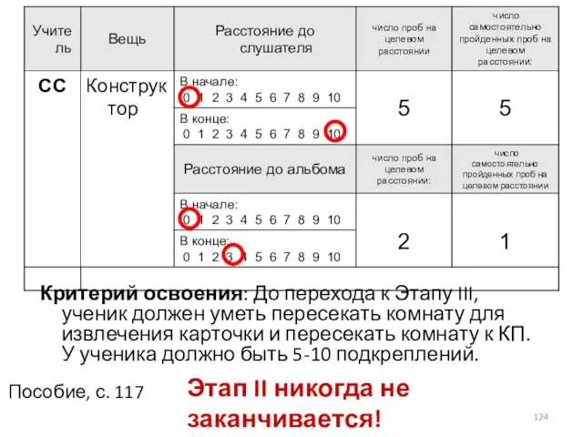 Пособие, с. 117 Этап II никогда не заканчивается! Критерий освоения: До