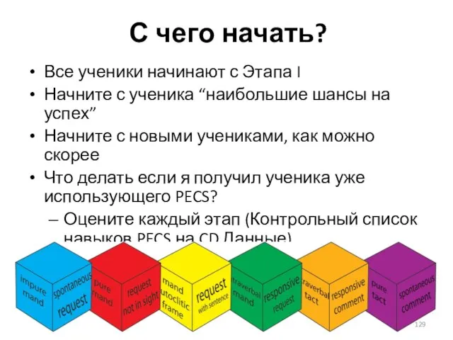 С чего начать? Все ученики начинают с Этапа I Начните с