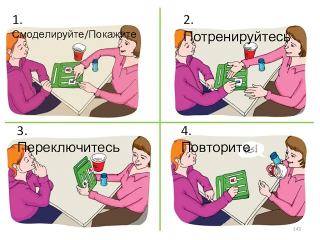 1. Смоделируйте/Покажите 2. Потренируйтесь 3. Переключитесь 4. Повторите