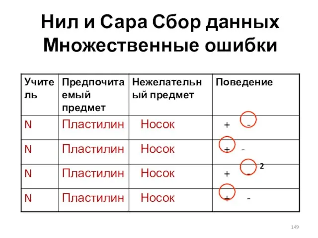 Нил и Сара Сбор данных Множественные ошибки 2