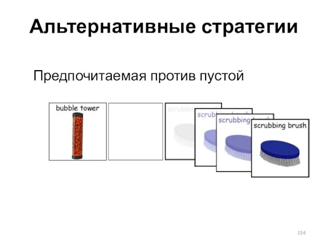 Альтернативные стратегии Предпочитаемая против пустой