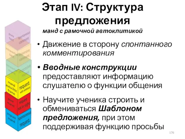 Этап IV: Структура предложения манд с рамочной автоклитикой Движение в сторону