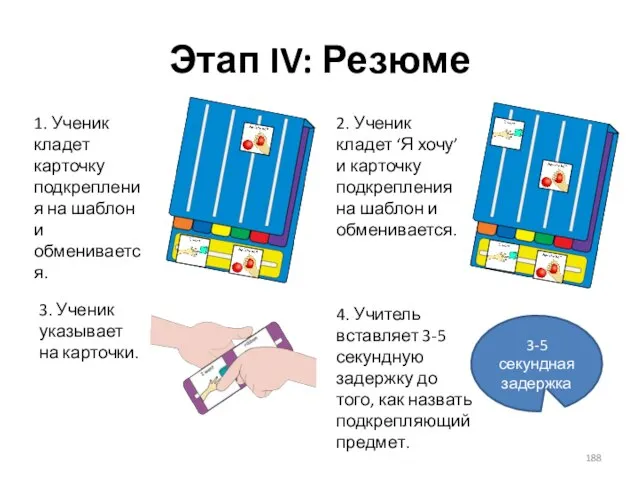 Этап IV: Резюме 1. Ученик кладет карточку подкрепления на шаблон и