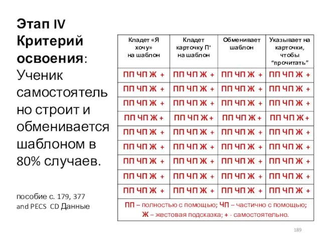 Этап IV Критерий освоения: Ученик самостоятельно строит и обменивается шаблоном в